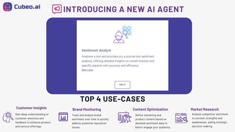 Sentiment Analyst Cubeo AI Agents AI Assistants Use cases Customers Market Business