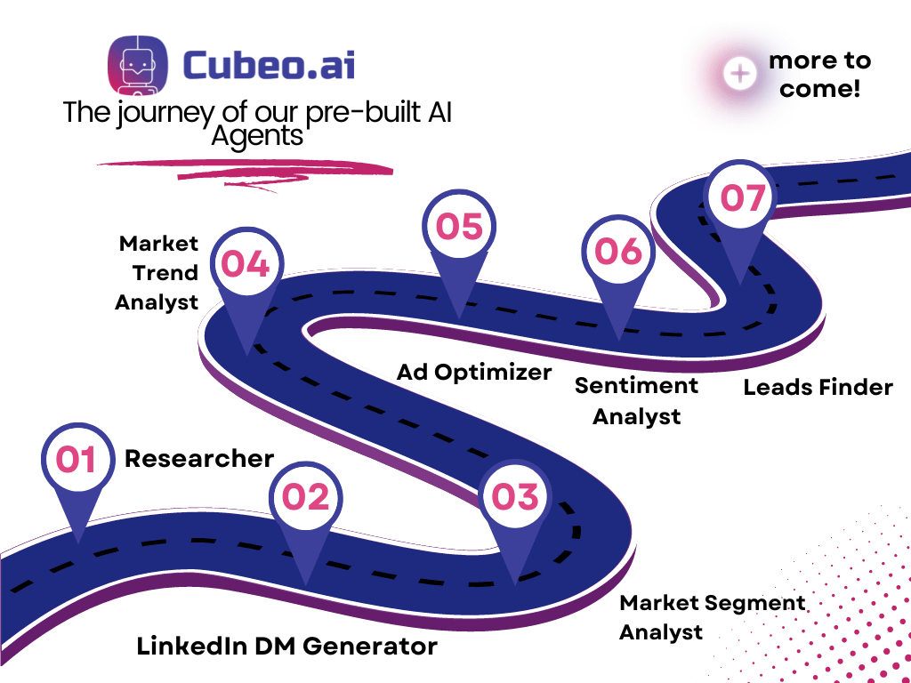 AI Agents Research Leads Finder LinkedIn DM Market Segment Trend AI Assistants Chatbot