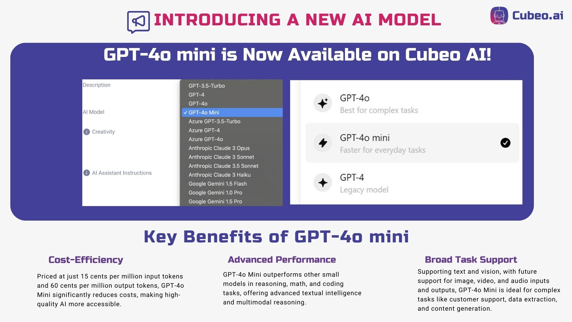 Introducing GPT4o Mini on Cubeo AI