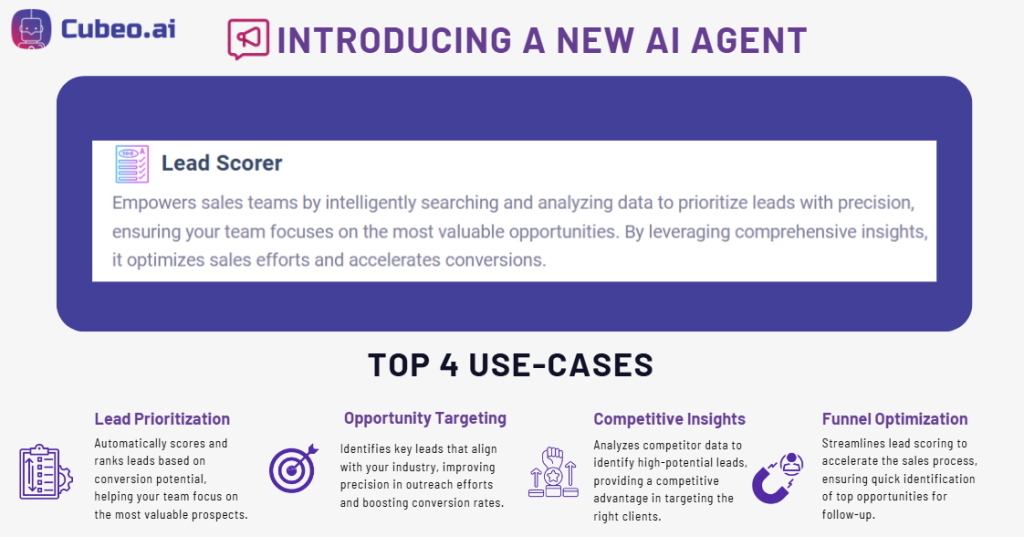 Introducing Cubeo AI's Lead Scorer Agent: Optimize sales efforts by prioritizing the most valuable leads with precision and data-driven insights.