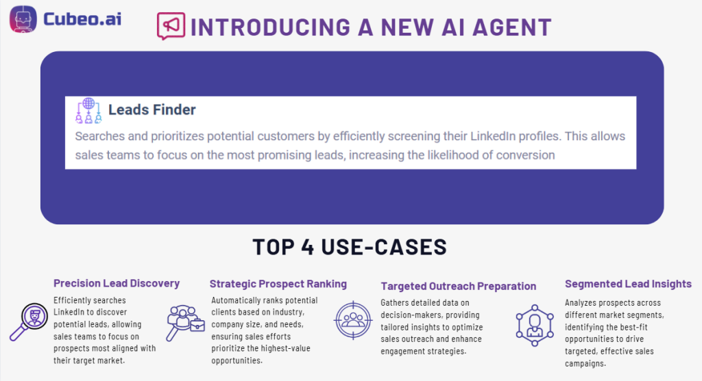 Cubeo.ai Lead Finder Agent interface showcasing lead discovery and segmentation features.