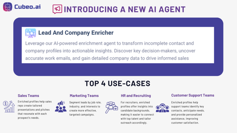 Cubeo AI Lead Enrichment Agent highlighting top use cases for sales, marketing, HR, and customer support teams, enabling data-rich profiles for effective outreach.