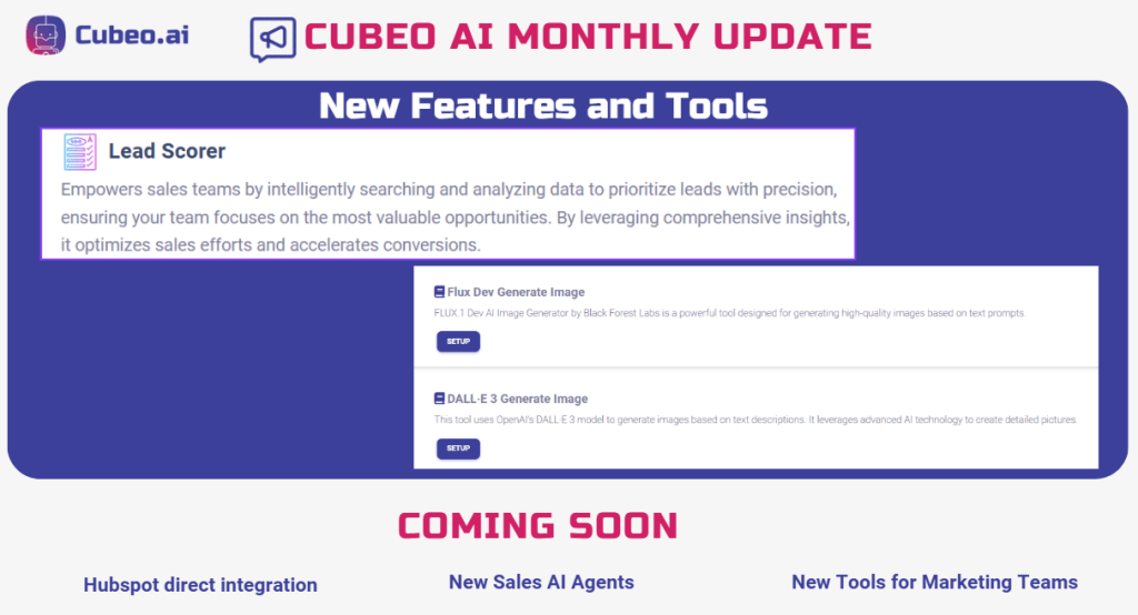 Cubeo AI October Update showcasing new features: Lead Scorer AI, DALL-E 3, Flux Dev Image Generation, and upcoming tools like HubSpot integration and marketing analytics.