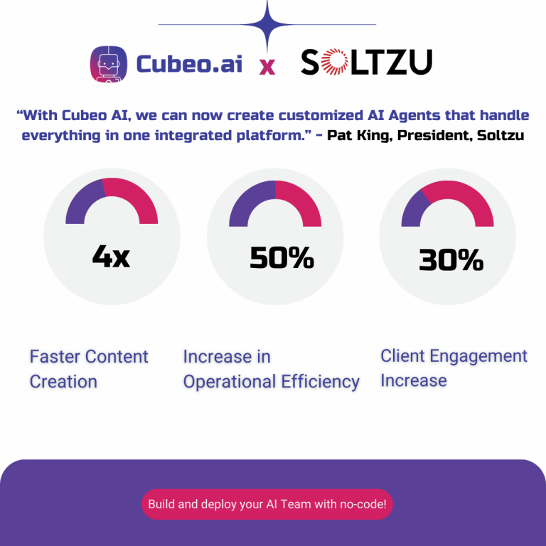 Case Study: How Soltzu reduced content creation by 4x, increasing Client Engagement by 30%