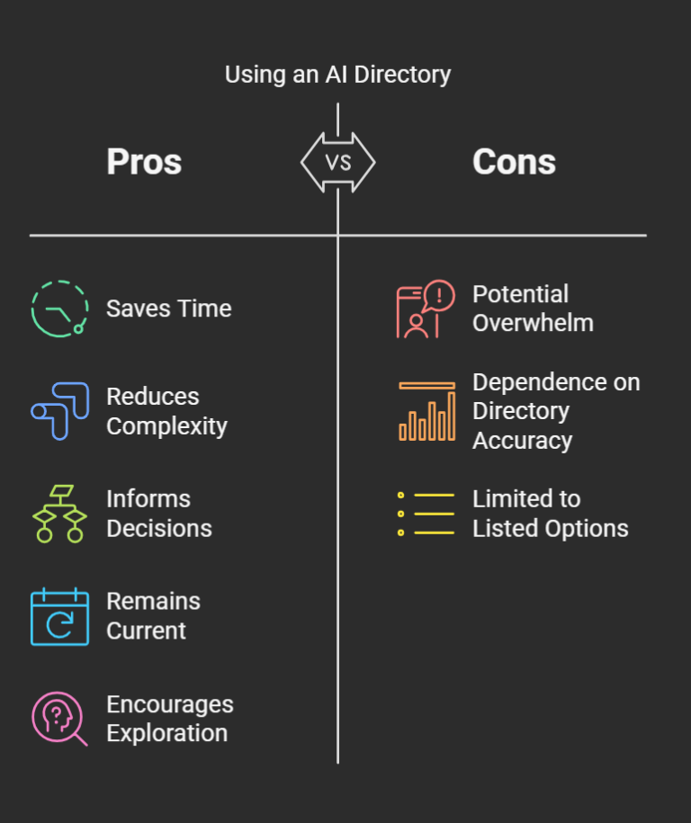 AI directories streamline your search but have trade-offs. Find AI tools faster, but be mindful of accuracy and limitations.